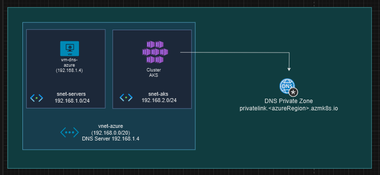 Diagrama Lab